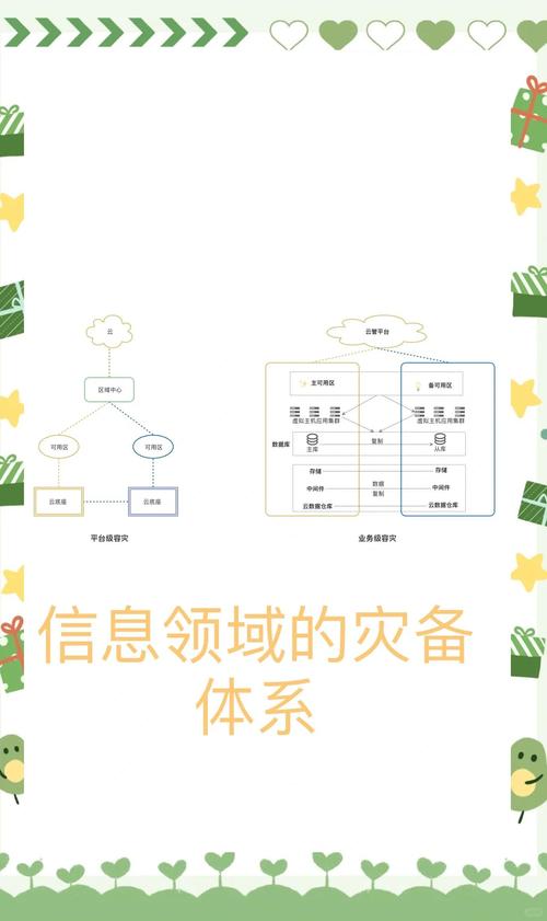 如何有效预防CentOS系统因Dropped问题导致业务连续性中断？