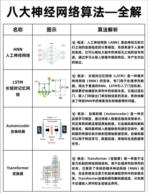 深度学习笔记中，浅层神经网络在第一门课第三周是如何讲解的？