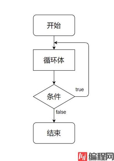 PHP中如何构造并利用死循环实现特定功能？