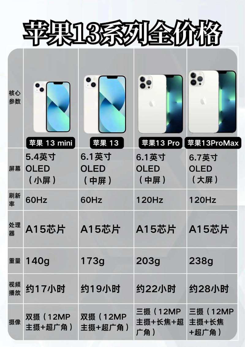 苹果mini13配置如何？13mini值得入手吗？性价比高吗？