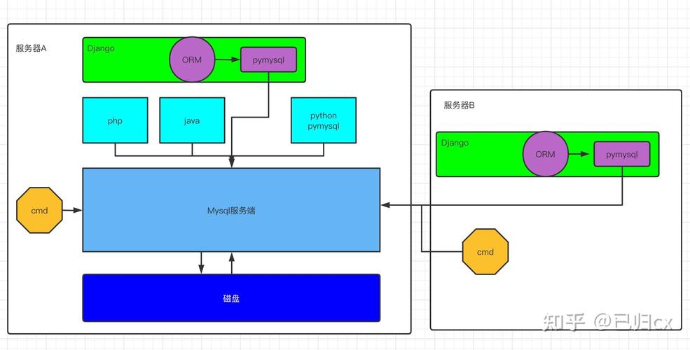 如何用 Django ORM 实现基于 exists 的实例条件过滤？