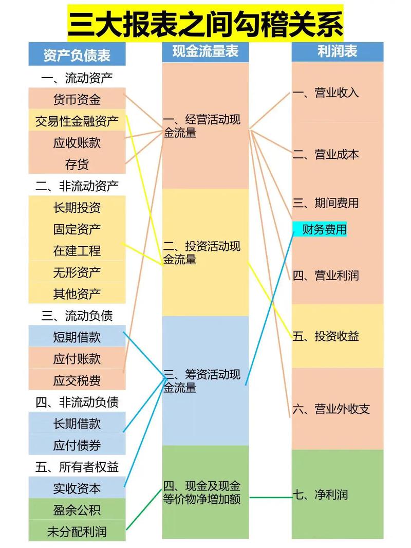 如何设计一个灵活可扩展的会计系统表结构以适应不断变化的需求？