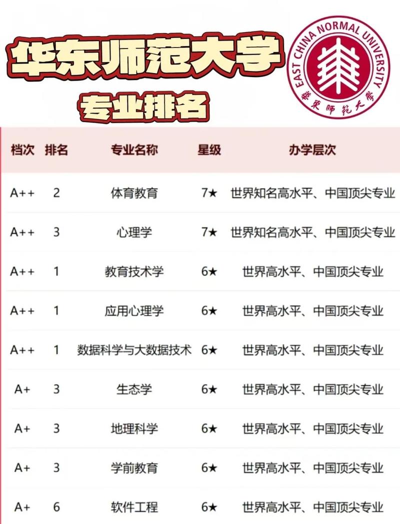 华东师范大学数据库叫什么名字？
