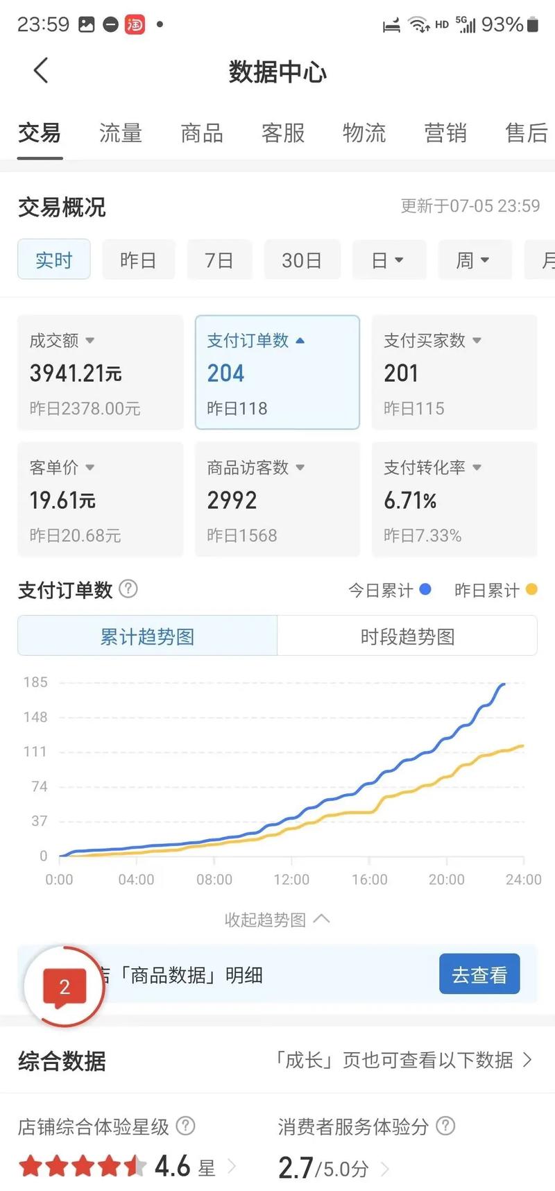 如何快速查询淘宝具体交易量数据？