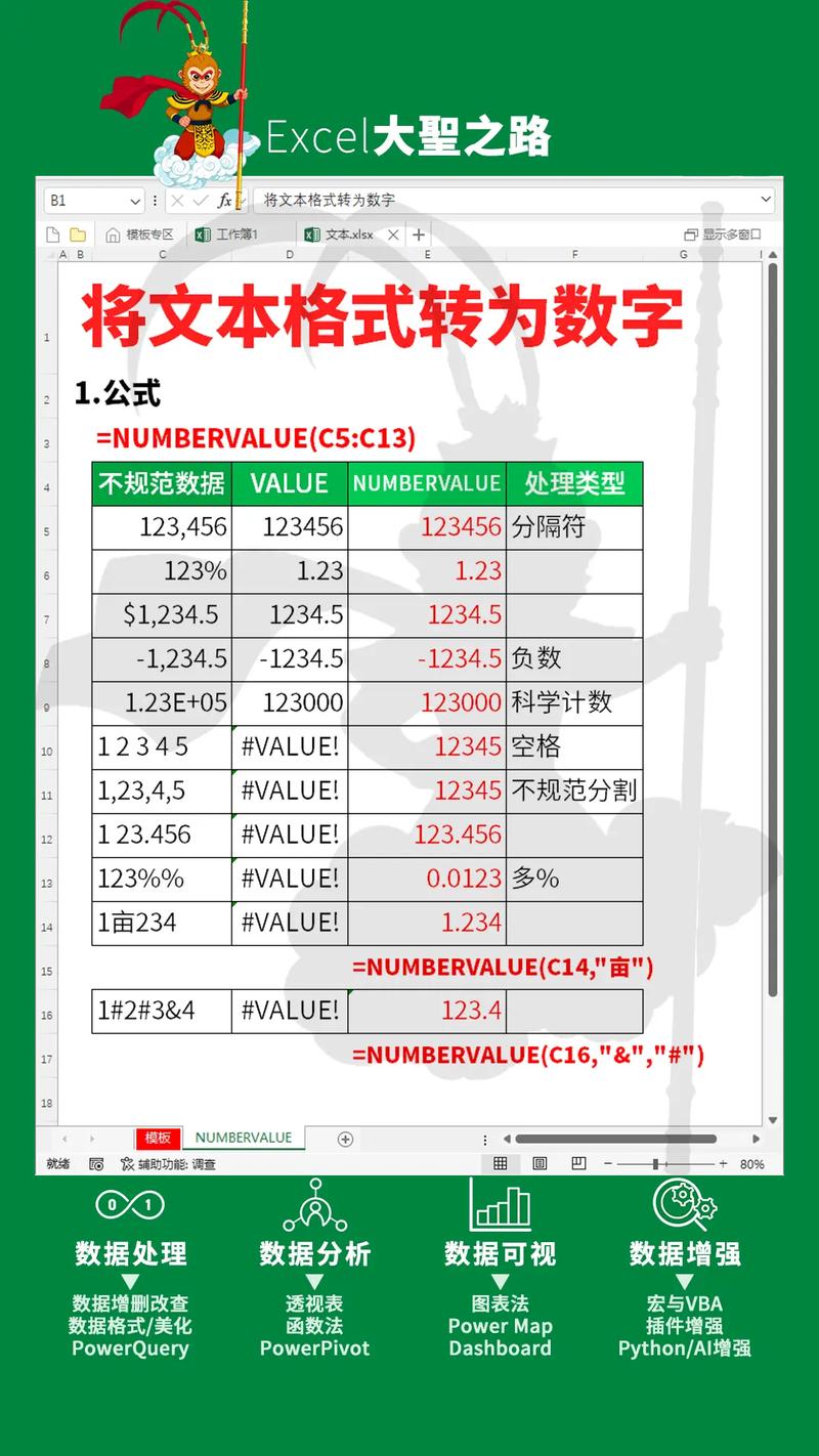 将表格值转换为长尾：请问这个表格中的数据具体是多少？