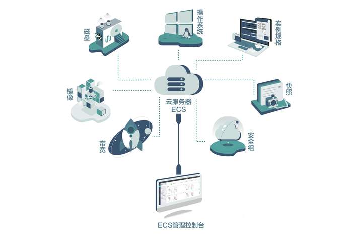 租用国外云服务器无需备案，这样的操作有哪些潜在优势和风险？