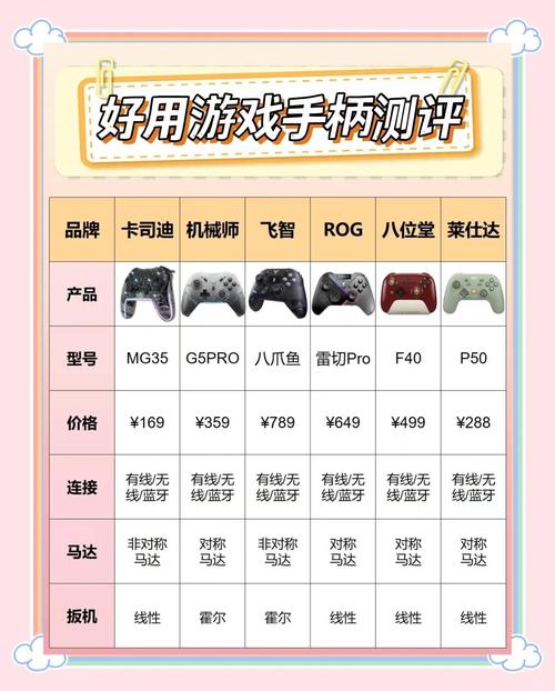 有哪些手机游戏是手柄玩家必玩，能排进十大排行榜的呢？