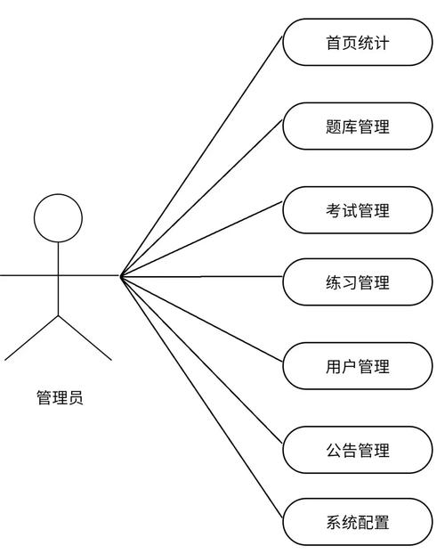 基于Java SpringBoot和Layui的仓库管理系统设计实现方法有哪些？