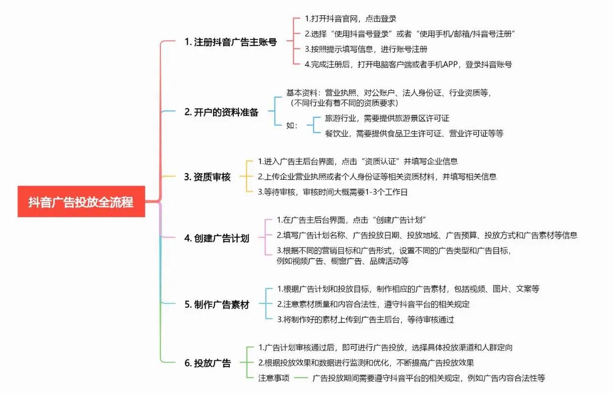 独立站广告投放由谁负责？新手如何降本50%避坑全流程？