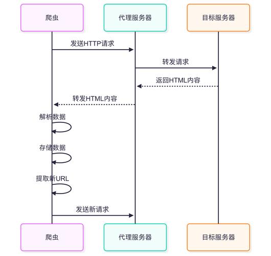 如何利用Vue.js和Perl打造高性能网络爬虫与数据抓取解决方案？