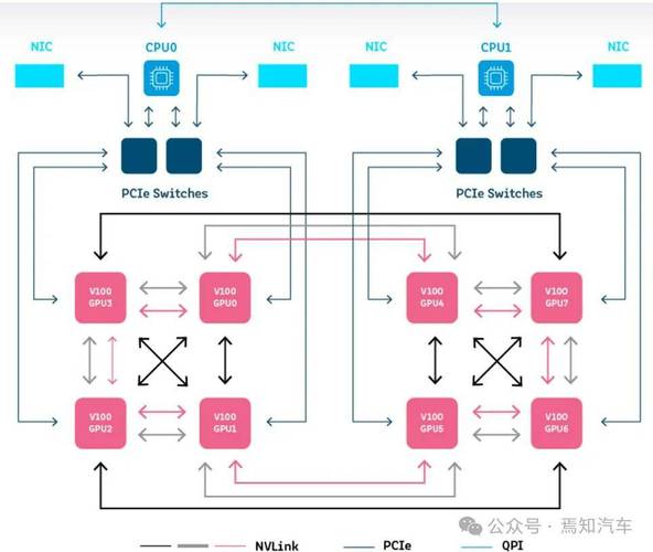 如何配置TensorFlow以优先使用高性能GPU而非CPU进行深度学习计算？