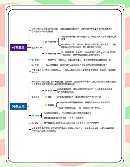 自然链接与付费链接在链接建设策略中如何区分及选择？
