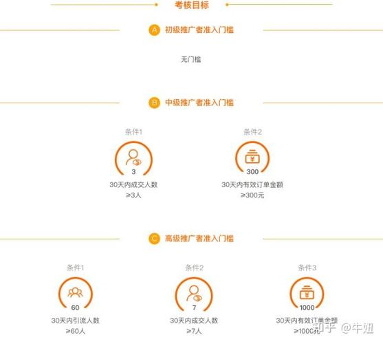 淘宝客佣金计算如何根据不同商品类目进行差异化解析？