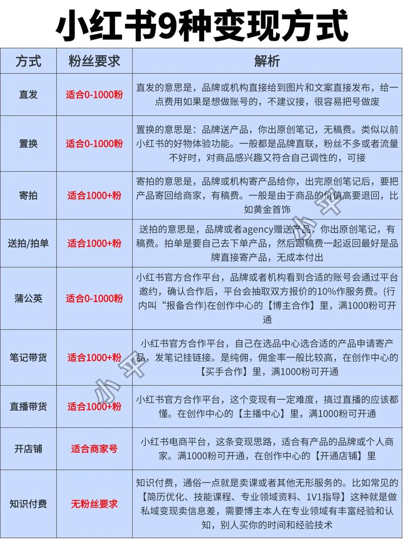 笔记如何变现？揭秘4大博主变现法？