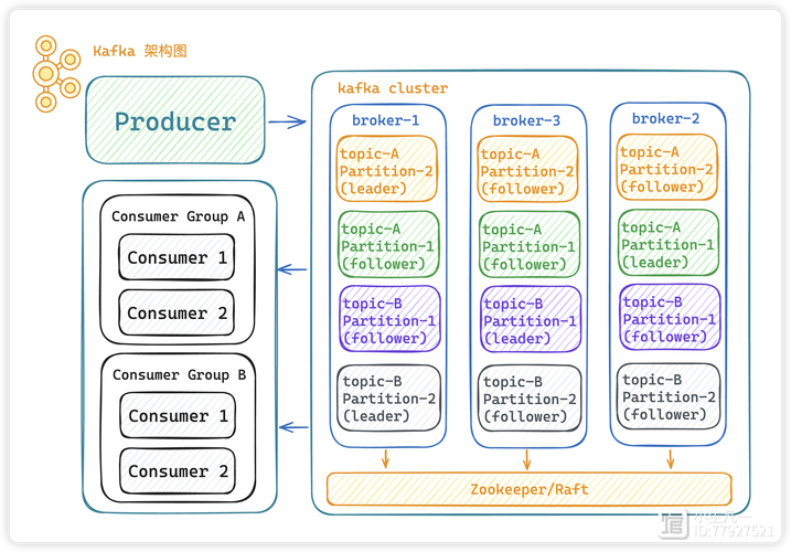 如何通过Java连接Kafka并成功创建一个特定的topic？