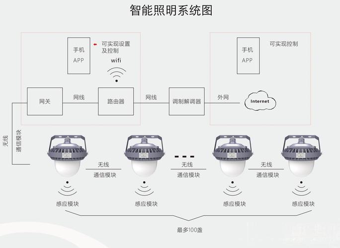 太空家园如何实现独立供电，点亮永恒不灭的灯光？