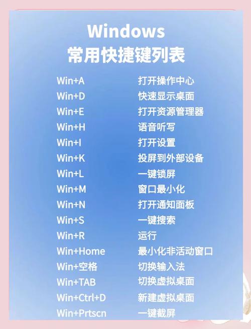 PyCharm在Windows中的实用快捷键有哪些详细说明？
