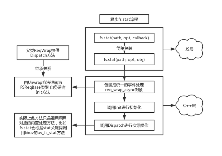 什么是libuv及其事件轮询机制，为何它是Node.js核心依赖的关键所在？