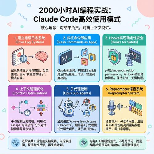 如何高效利用 Claude Code 终端 AI 编程助手解决复杂编程问题？