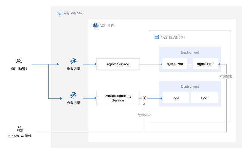 K8S1.16.4和kubeflow1.0如何安装配置？