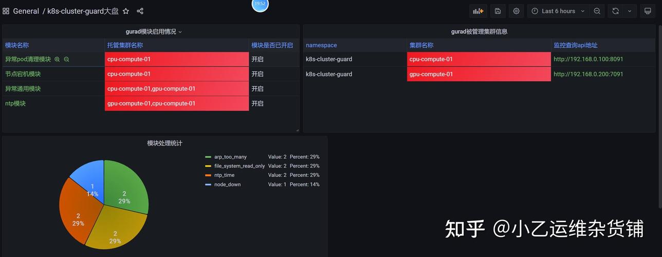 golang是否适合用于编写高效的运维脚本和自动化工具？