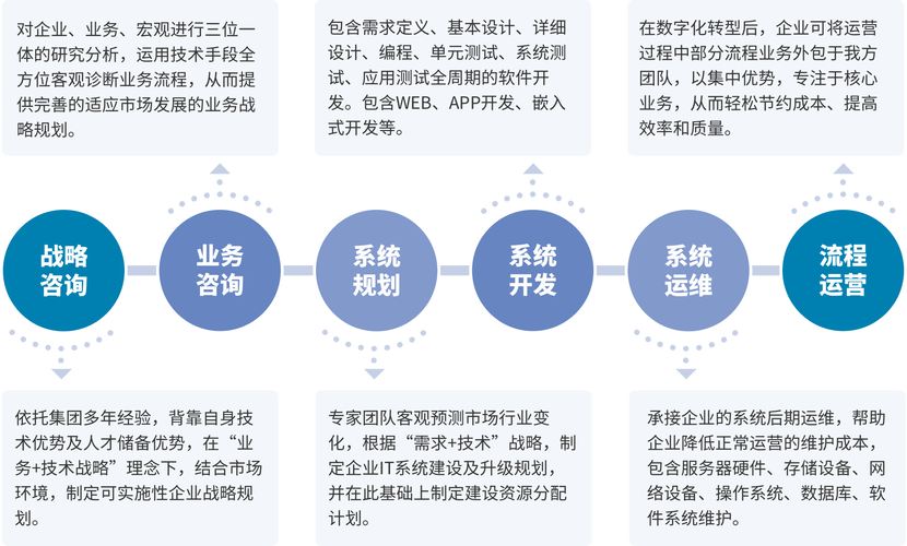 如何获得服务专业网站建设全面解决方案的流程详解与一站式服务体验？