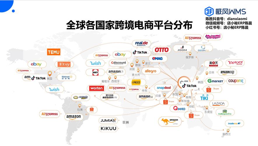 独立站联盟销售平台具体有哪些类型？
