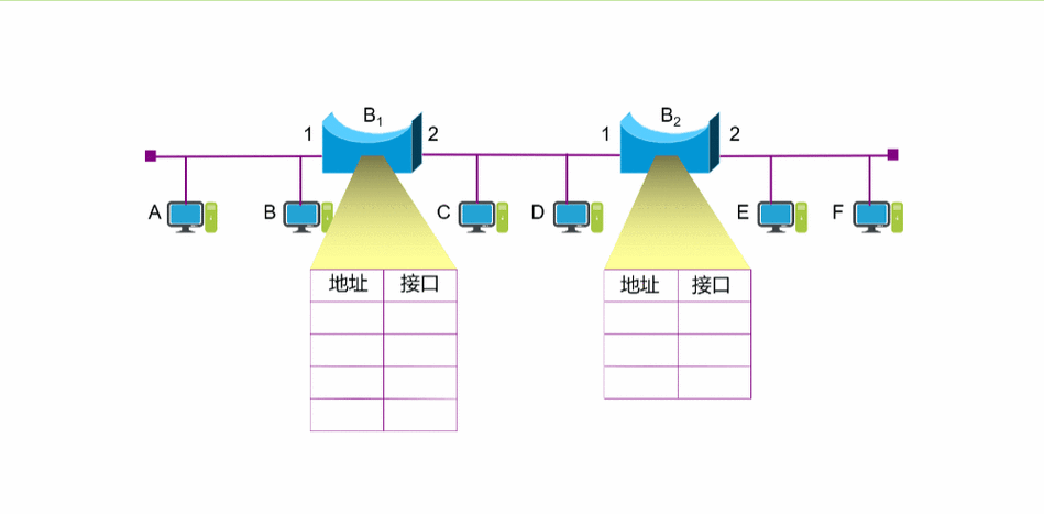 如何详细解析基于TypeScript的动态接口数据配置方案？
