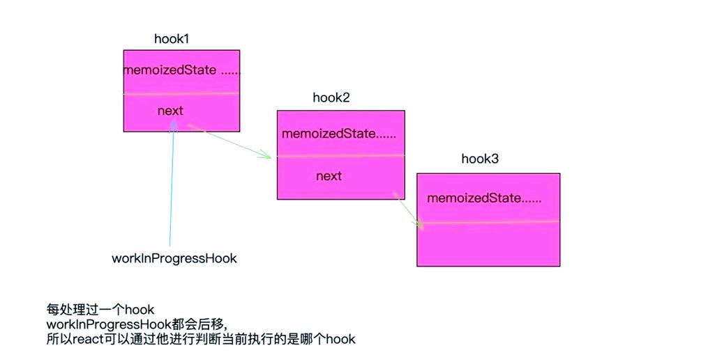 React Hooks的深入理解，有哪些细节和技巧值得探究？