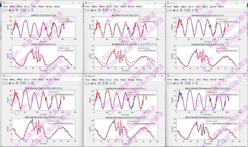 MixPHP、Yii和CodeIgniter的并发压力测试效果如何，能否详细比较一下？