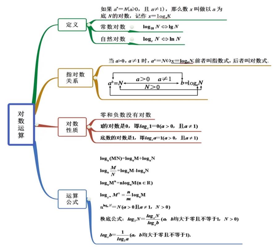 如何详细讲解C++类模板与函数模板的基础知识？