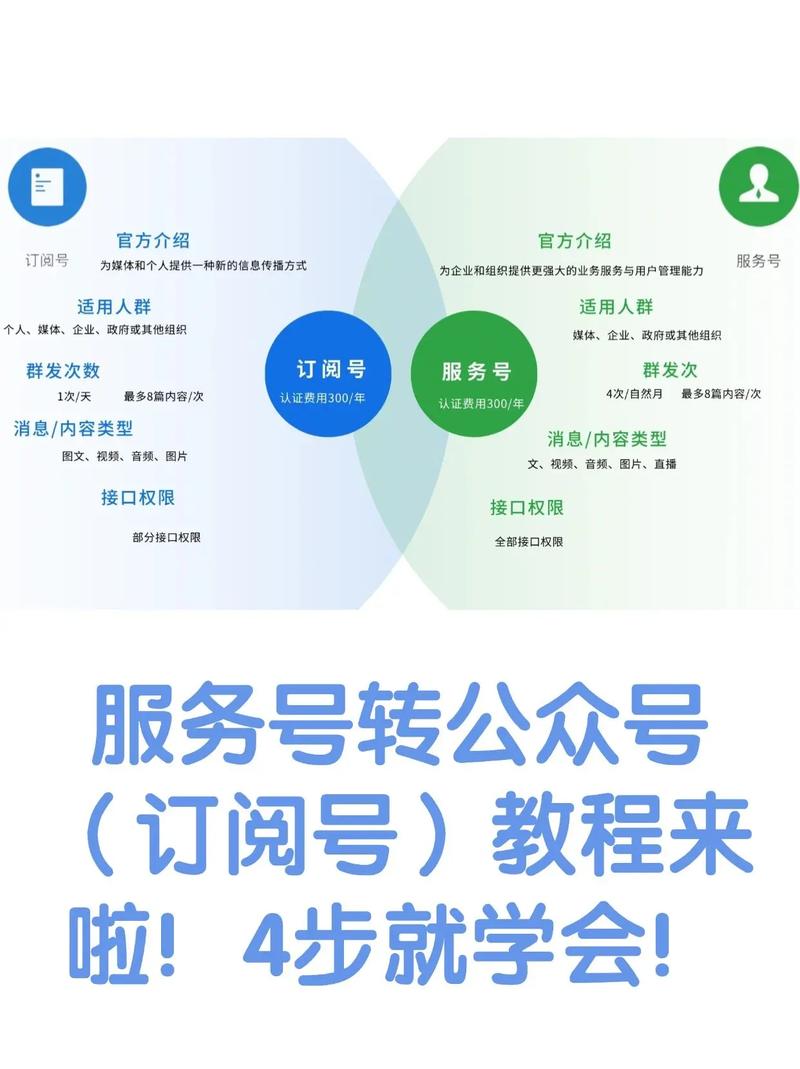 如何实现微信公众号用户与网站用户的有效绑定策略？