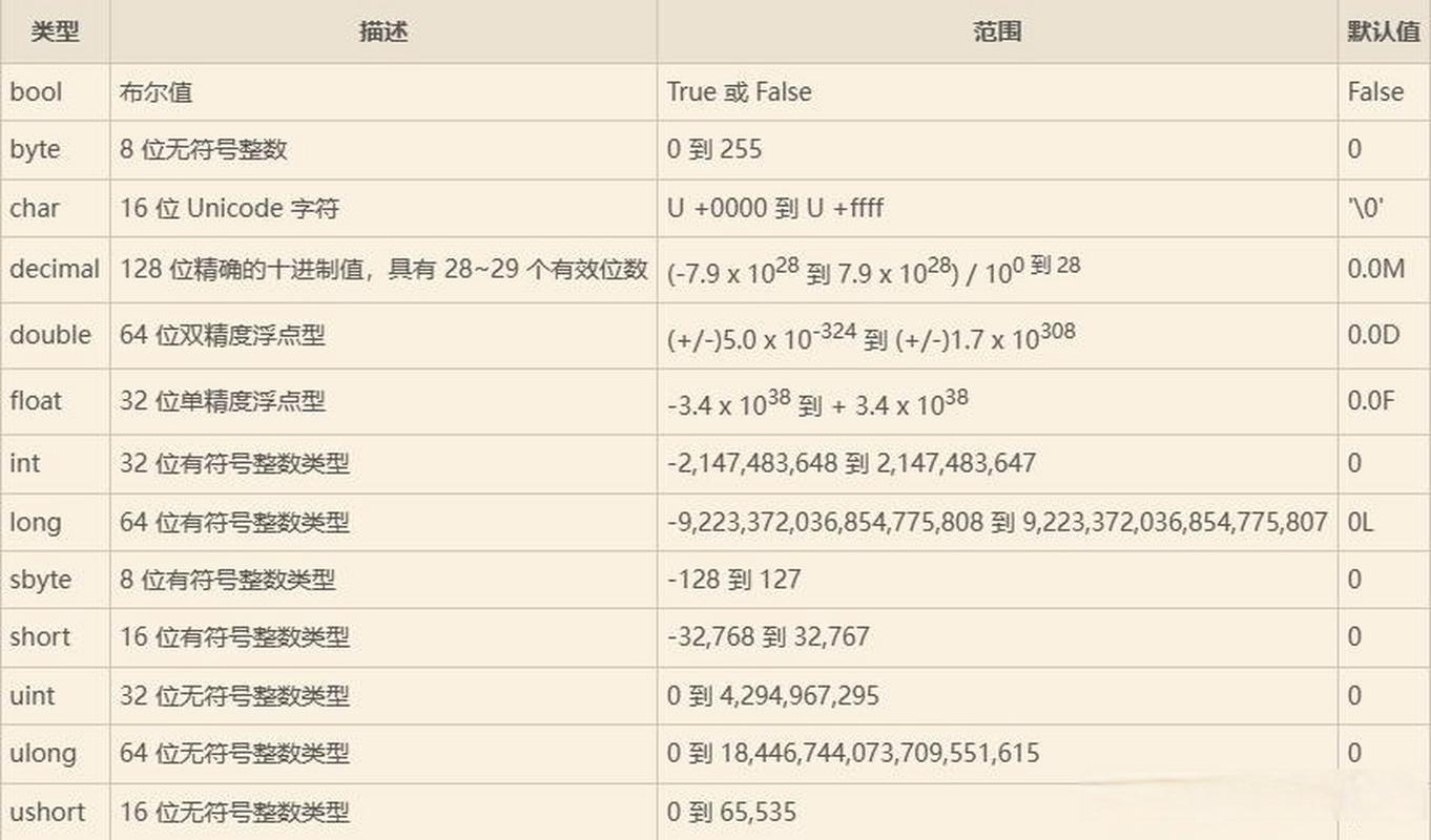 在C语言中，引用数组元素时，其数组下标的数据类型可以是什么类型？