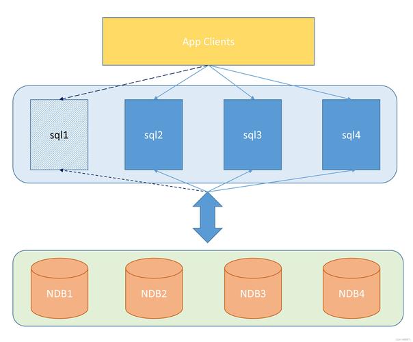 MySQL是一种什么类型的数据库，具体应用场景有哪些？