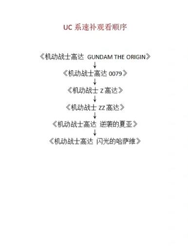 如何按照观看顺序爬取并整理B站上的《高达》影视列表？