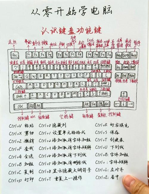 如何实现模拟键盘按键功能的实例代码？