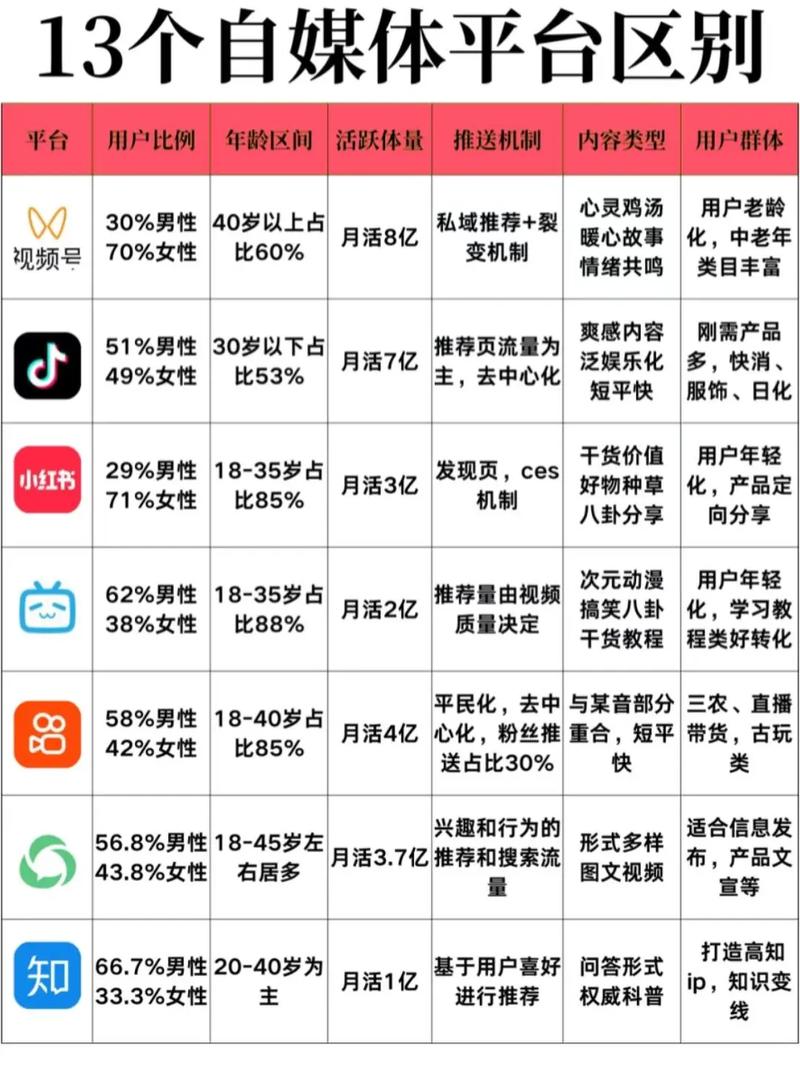 新媒体与自媒体有何本质区别？关键差异究竟在哪里？