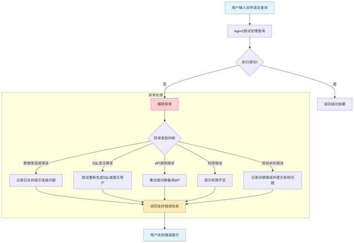如何搭建mpvue框架搭配vant组件库实现高效小程序开发？