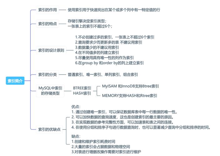 如何通过索引的高级最佳实践和维护策略实现MySQL底层优化？
