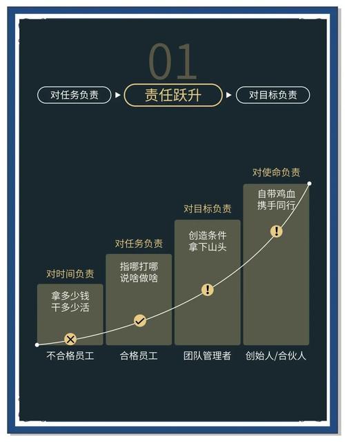 快速攀升，排名飞跃，难道不是即将成为行业翘楚的疑问吗？