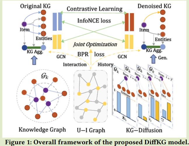 SUGRL《Simple Unsupervised Graph Representation Learning》论文中，有哪些关键图表示学习方法？