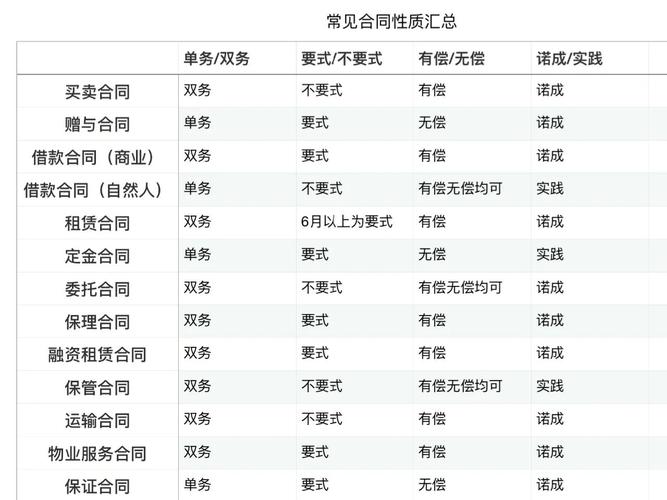 项目名称和合同名称有何本质区别？