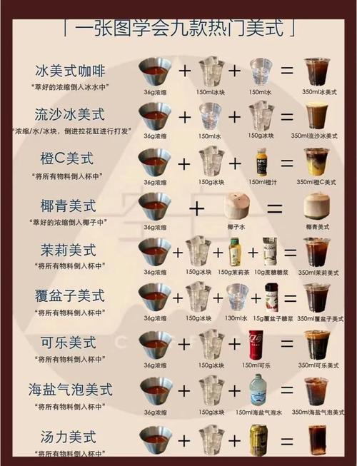 如何通过SEO美式咖啡，同时提高工作效率和生活品质？
