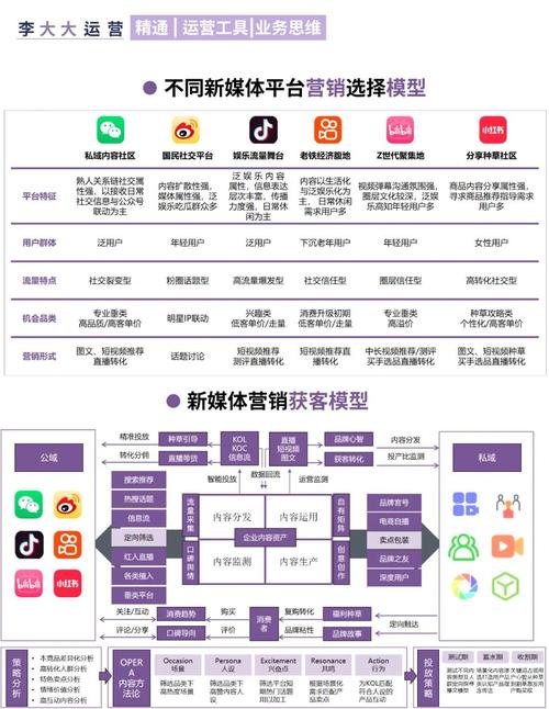 如何通过优化用户体验和社交媒体策略全面提升网站营销效果？