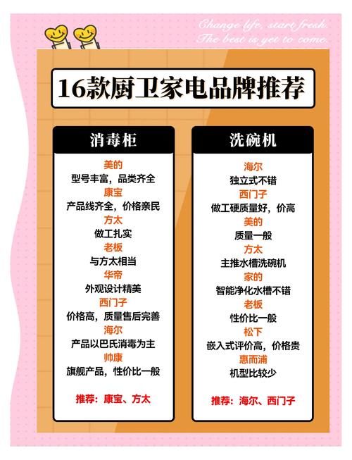 2022年618期间，都有哪些知名厨电品牌值得推荐呢？