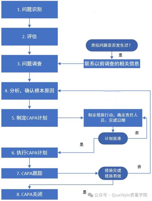 如何制定有效的策略来防御Java应用程序的拒绝服务攻击？