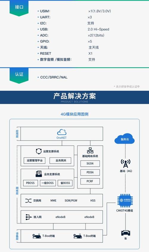 LTE Cat.1和nbiot无线通信模块，在信义模组_zigbee物联网模块标准中，有何本质区别？