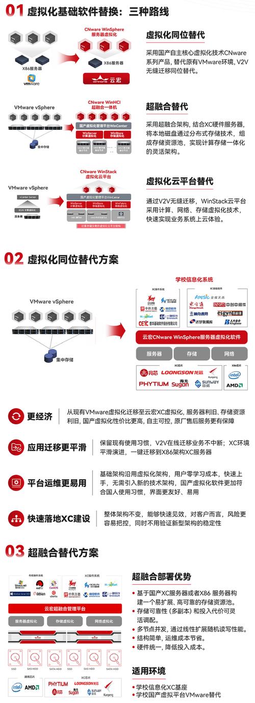 为何不探索替代 launch(IO) 的创新解决方案，以提升项目启动效率？