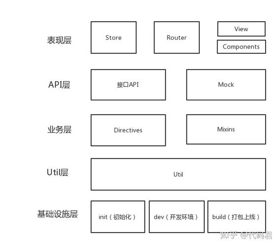 如何详细分析Vue组件层级关系？