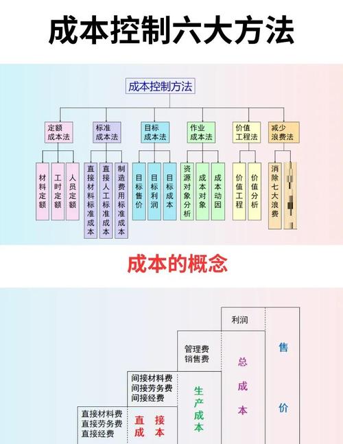 如何通过精细化管理和创新技术实现降低成本的最佳方案？